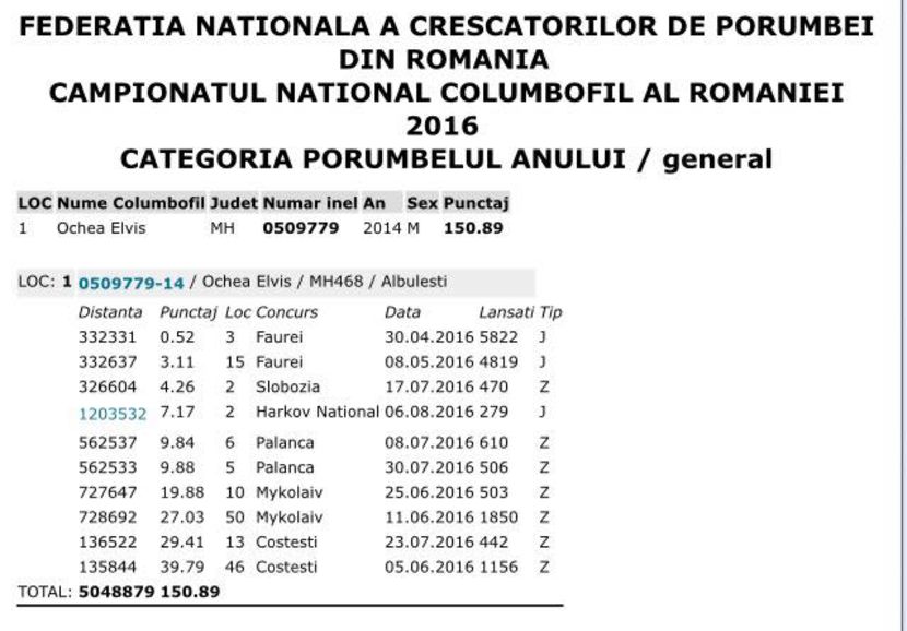 Porumbelul anului 2016 - 0509779-14 Porumbelul Anului