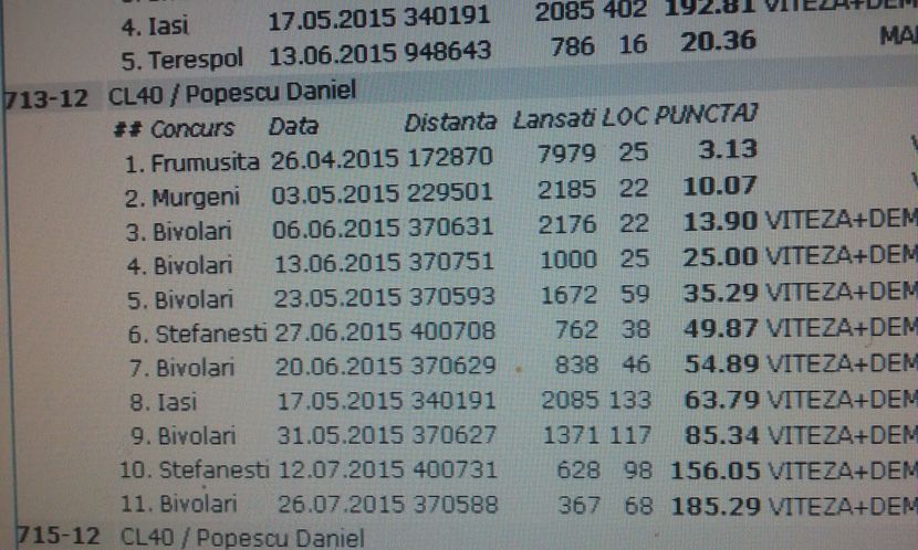 921713-2012-clasari 2015 norma as speed palmares