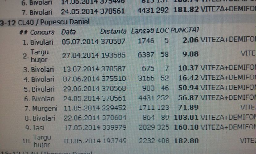 921713-2012 clasari2014-normaas speed - cuplul 7