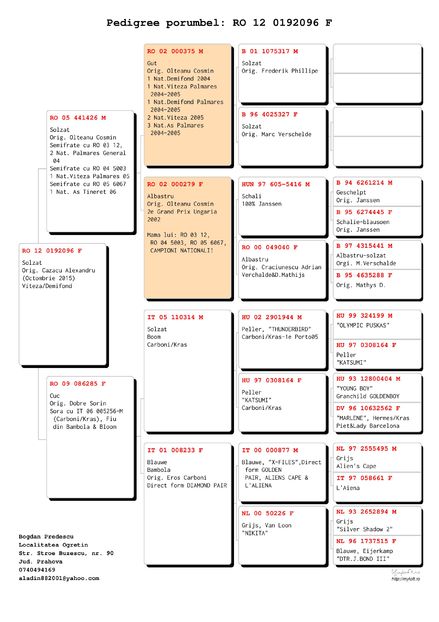 RO120192096F Pedigreu - 100 RON - VANDUTI 2018-2019-2020