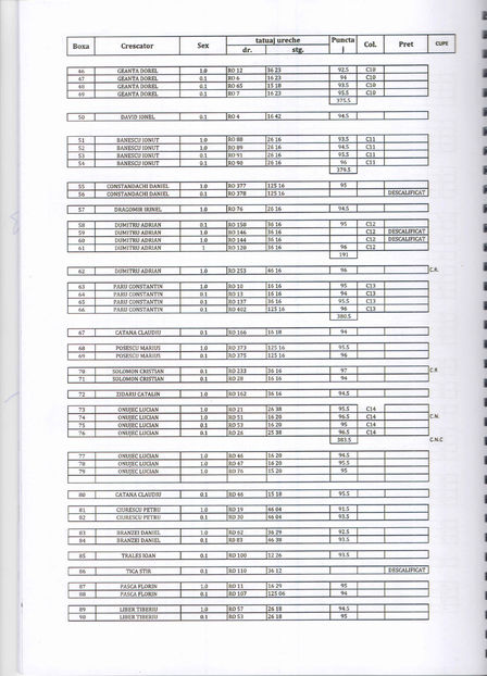 CATALOG - Rezultate Expozitia nationala 2016