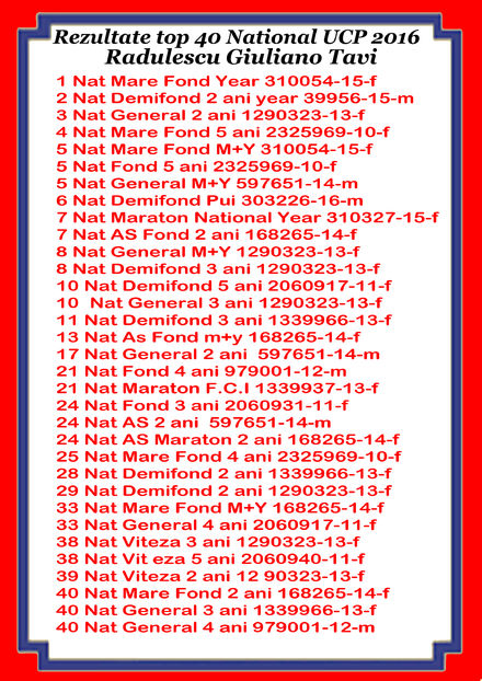 REZULTATE TOP 40 NAT UCP 2016