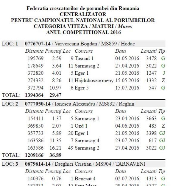 loc 1 viteza