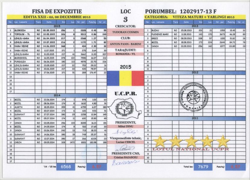 LOC 3 VITEZA MATURI-UCPR - REZULTATE 2015