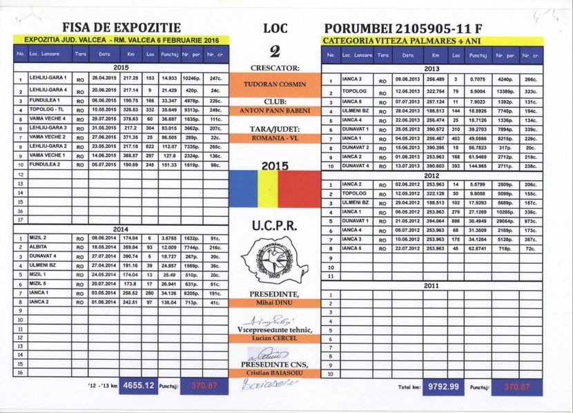 LOC 2 VITEZA MATURI 4 ANI-VALCEA - REZULTATE 2015