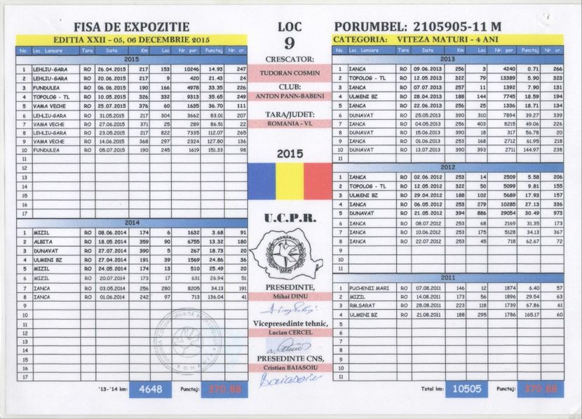 LOC 9 VITEZA MATURI 4 ANI-UCPR - REZULTATE 2015