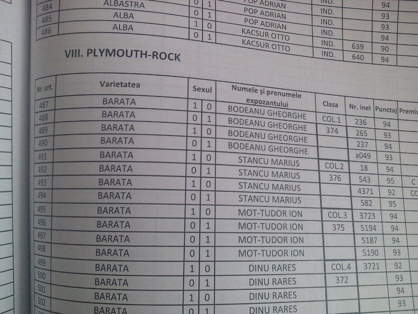  - Plymouth Rock Barat 2017