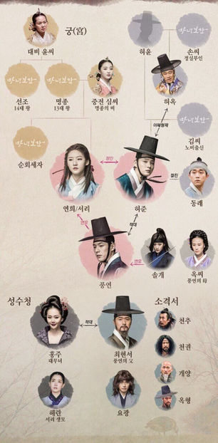 mirror of the witch cast e - Mirror of the Witch JOSEON