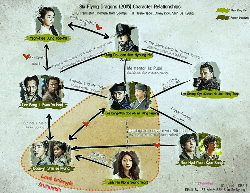 b Six Flying Dragons - Six Flying Dragons JOSEON