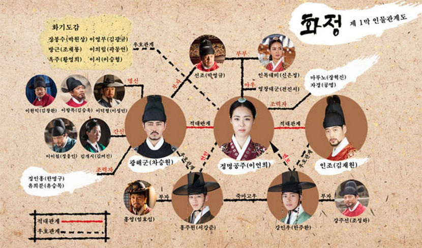 hwajung 2 cast - Hwajun Badpolitics - Joseon