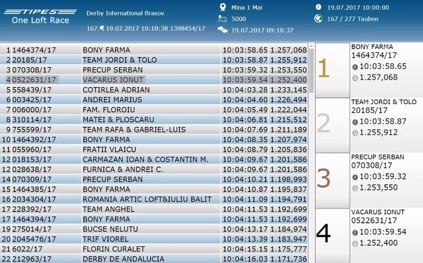 LOC 4 - clasament antrenament 1 - 2017 Columbodrom International Brasov