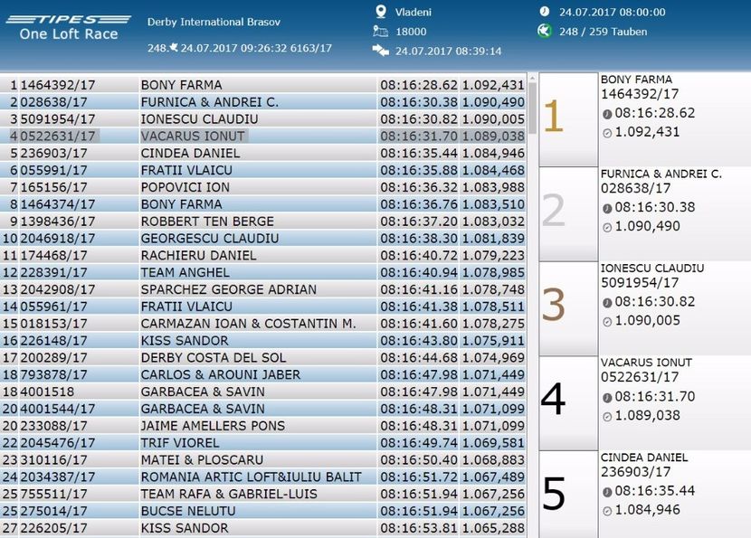 sosiri Antrenament nr 3 - 2017 Columbodrom International Brasov