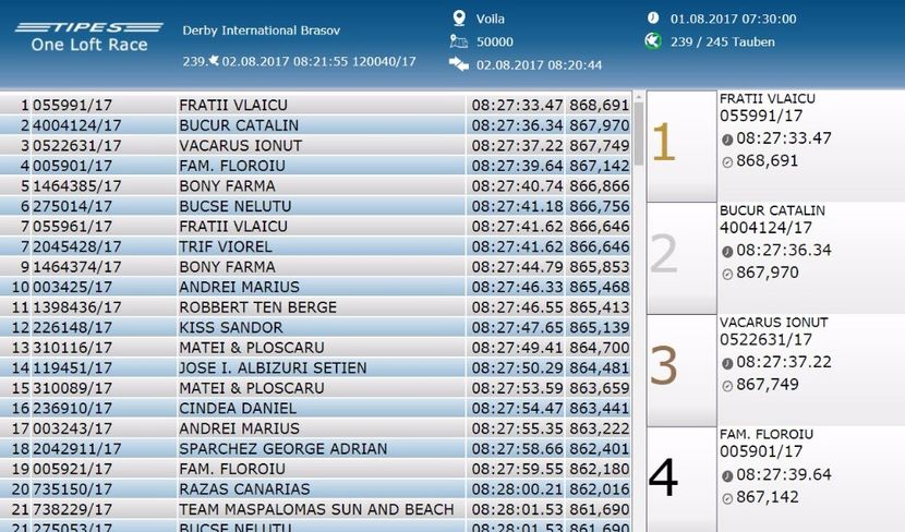 sosiri Antrenament nr 5 - 2017 Columbodrom International Brasov