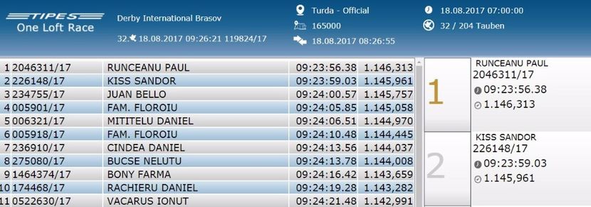 sosiri etapa 2  Turda 165 km - 2017 Columbodrom International Brasov