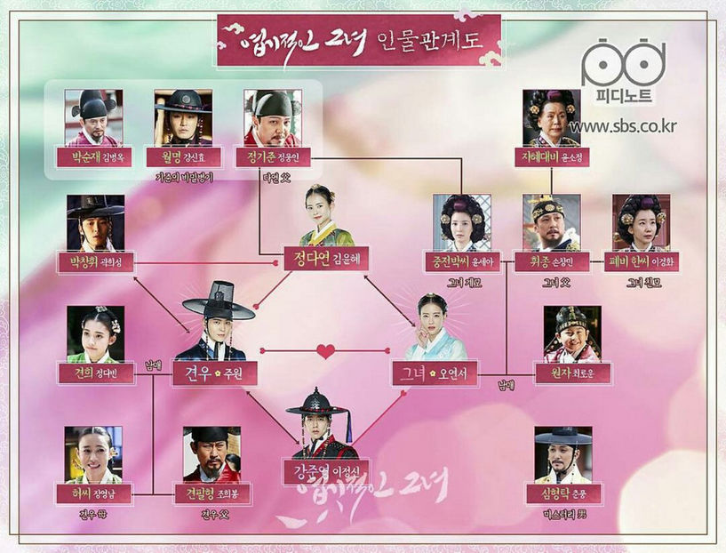 my sassy girl cast - My Sassy Girl - Joseon Dynasty