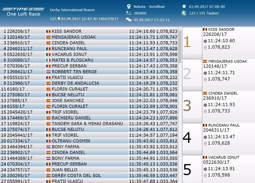 sosiri semifinala 2017 - 2017 Columbodrom International Brasov