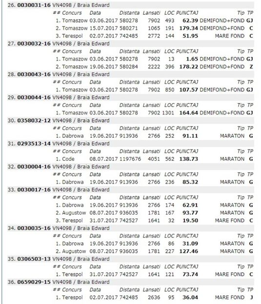  - Rezumat sezon 2017