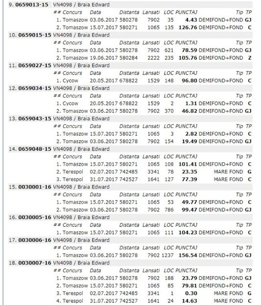  - Rezumat sezon 2017