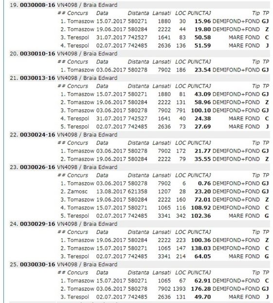  - Rezumat sezon 2017