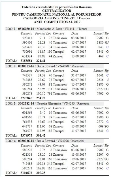 As Fond - Rezumat sezon 2017