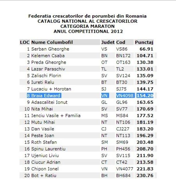 Loc 8 Maraton Crescator 2012 - 1 TOP 10 National Braia Edward