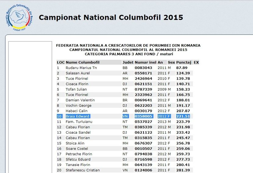 Loc 10 Fond Porumbel 3 ani - 1 TOP 10 National Braia Edward