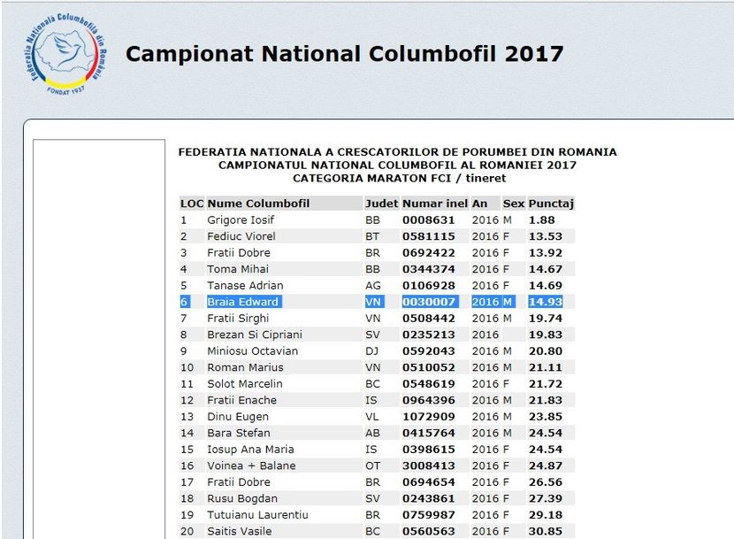 Loc 6 Maraton Fci tineret 2017 - 1 TOP 10 National Braia Edward