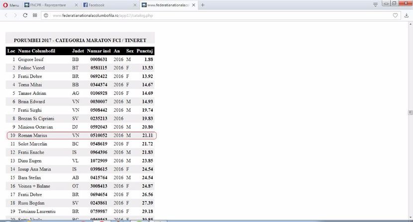 Loc 10 Nat Maraton FCI - 9 Rezultate 2017