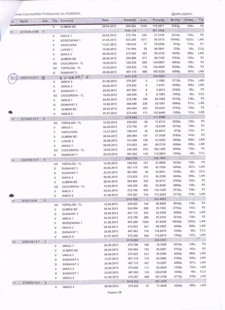 TOP clasari distincte 2013 2 - DE VANZARE PORUMBEI CU NORME TRAISTARU PODOSU