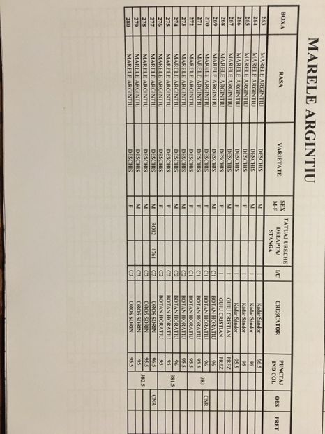 Rezultate Nationala 2017 - 2 - Rezultate Expoziția Nationala a României- Băicoi 2017