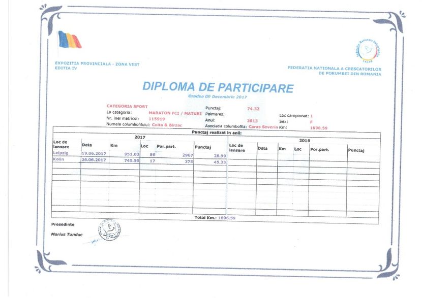 Provincia de Vest - Diplome - Rezultate