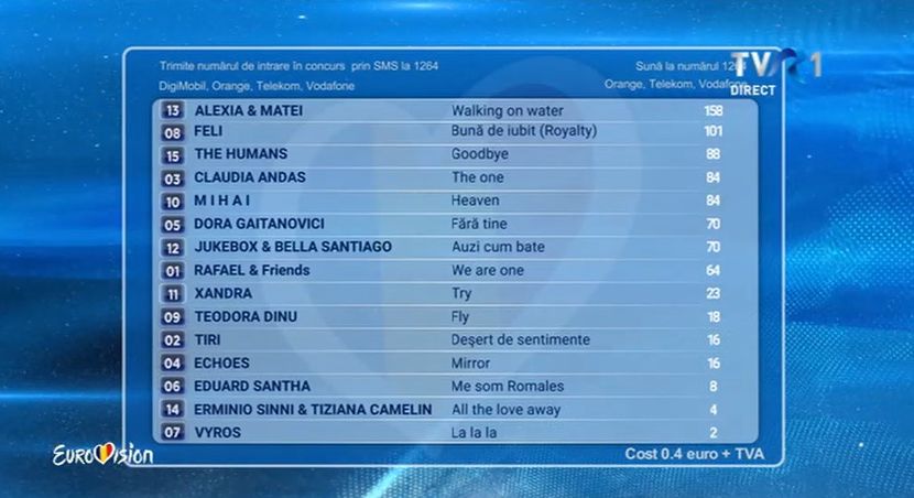 Eurovision 2018 - 2018 Eurovision Song Contest