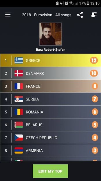 Eurovision 2018 - 2018 Eurovision Song Contest