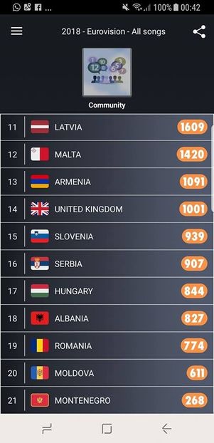 Eurovision 2018 - 2018 Eurovision Song Contest