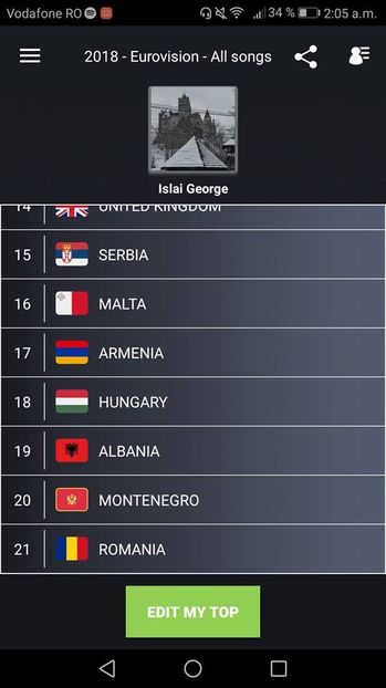 Eurovision 2018 - 2018 Eurovision Song Contest