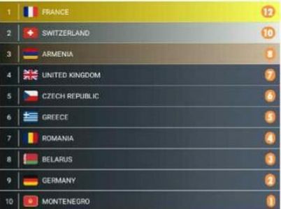 Eurovision 2018 - 2018 Eurovision Song Contest