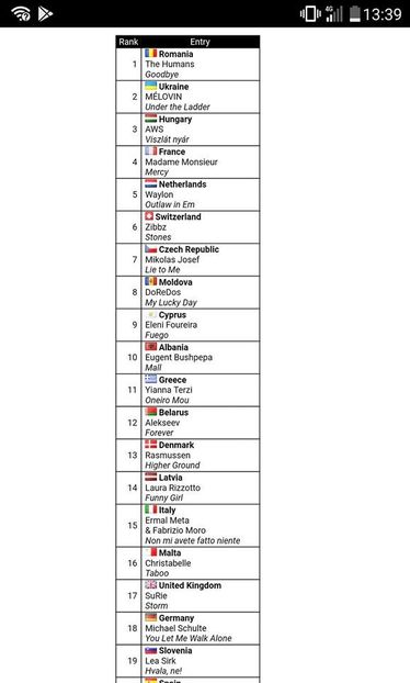 Eurovision 2018 - 2018 Eurovision Song Contest Part 1