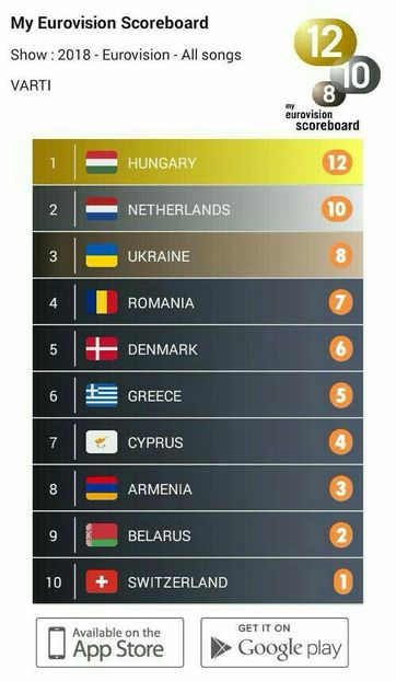 Eurovision 2018 - 2018 Eurovision Song Contest Part 1