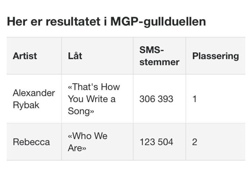 Eurovision 2018 - 2018 Eurovision Song Contest Part 1