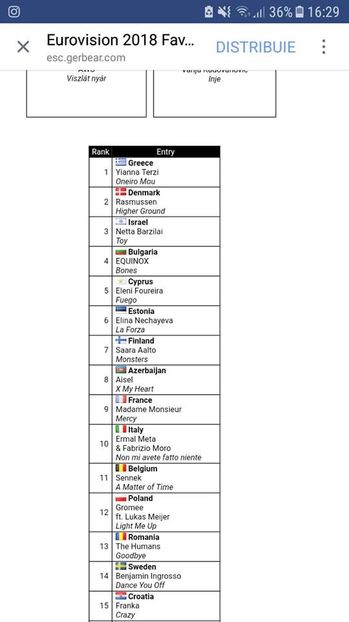 Eurovision 2018 - 2018 Eurovision Song Contest Part 1