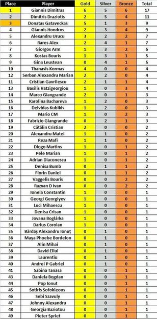 Eurovision 2018 - 2018 Eurovision Song Contest Part 1