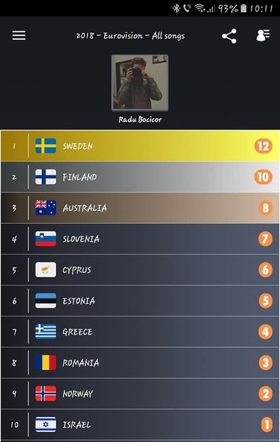 Eurovision 2018 - 2018 Eurovision Song Contest Part 1