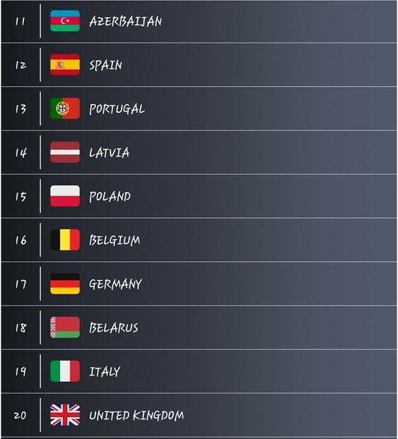 Eurovision 2018 - 2018 Eurovision Song Contest Part 1