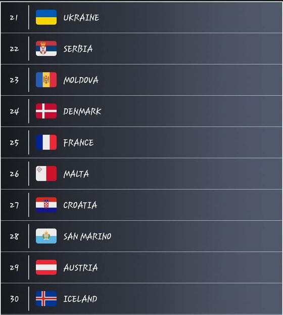 Eurovision 2018 - 2018 Eurovision Song Contest Part 1