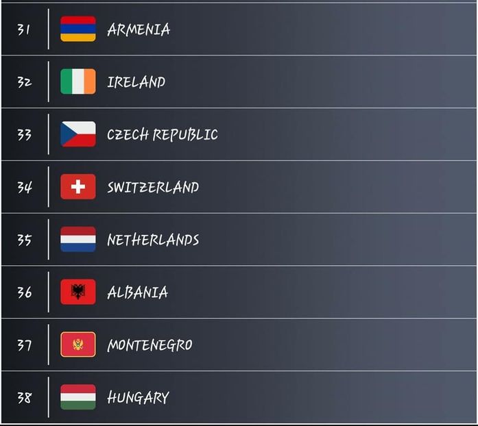 Eurovision 2018 - 2018 Eurovision Song Contest Part 1