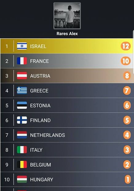 Eurovision 2018 - 2018 Eurovision Song Contest Part 1