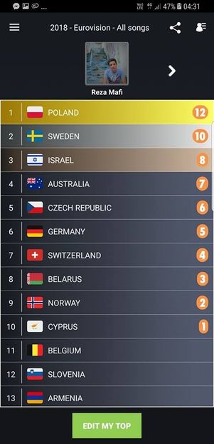 Eurovision 2018 - 2018 Eurovision Song Contest Part 1