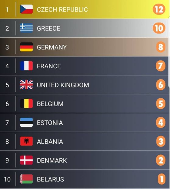 Eurovision 2018 - 2018 Eurovision Song Contest Part 1