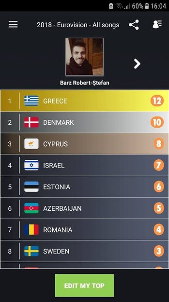 Eurovision 2018 - 2018 Eurovision Song Contest Part 1