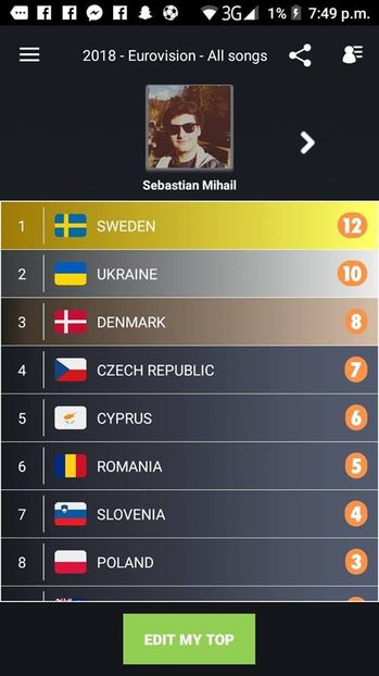 Eurovision 2018 - 2018 Eurovision Song Contest Part 1